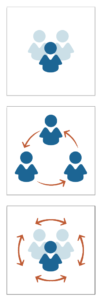Community. sharing and collaboration